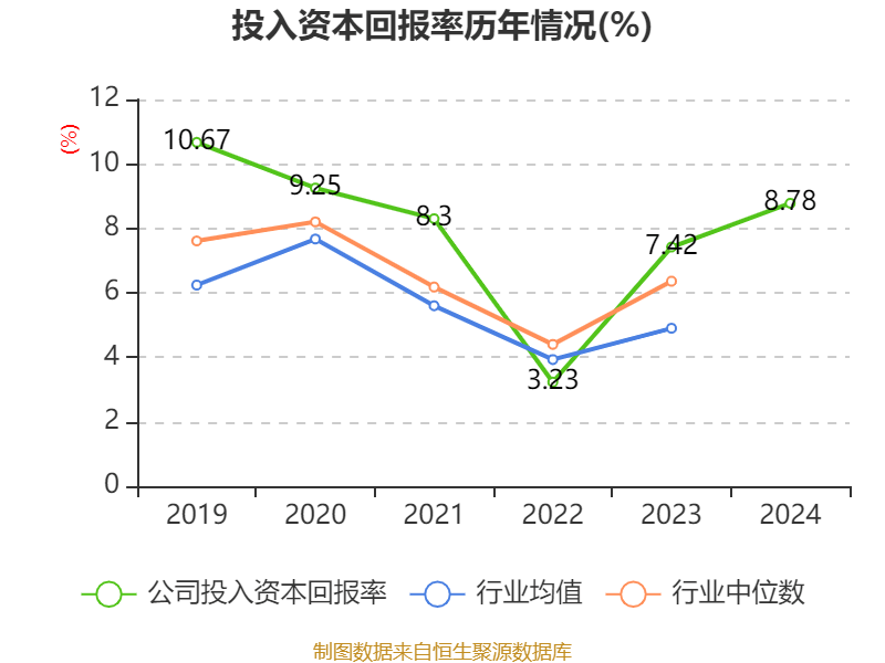 舜禹股份：2024年营收6.5亿元 坚持“双轮驱动”