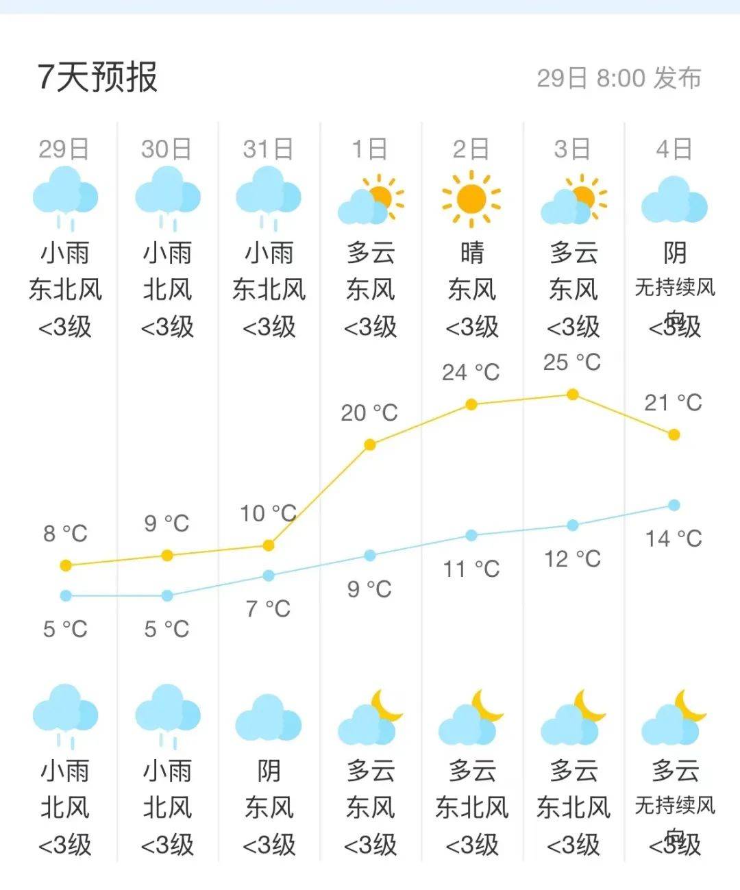 江西修水天气预报马上知