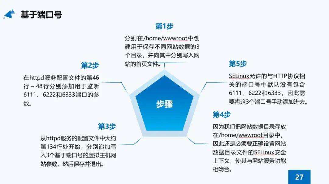 如何制作一份高质量的Linux教程PPT？  第1张