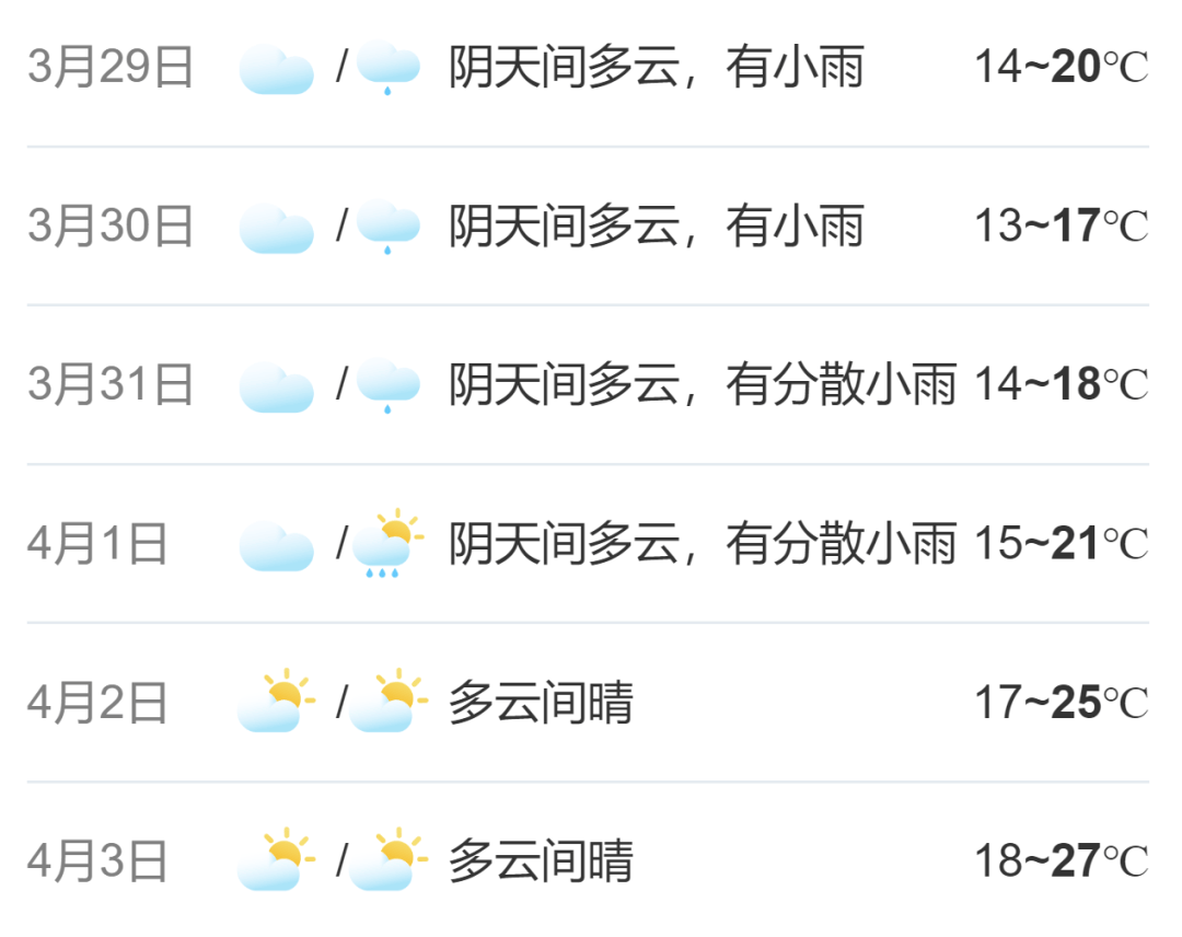 顺德均安天气预报预报