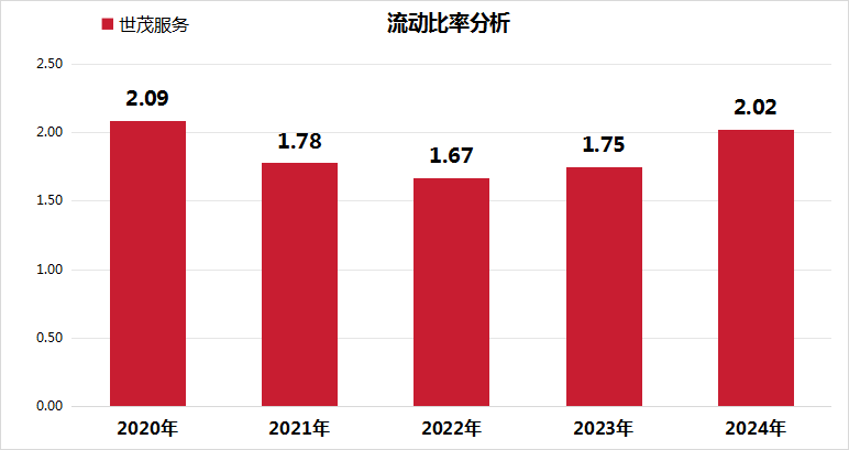 世茂服务2024年报亮眼，多领域发展成果显著 聚焦世茂服务2024年报：核心业务扩张，绿色发展获认可