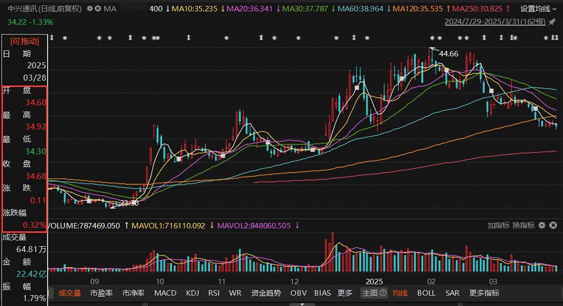中兴通讯换帅，AI时代新征程开启