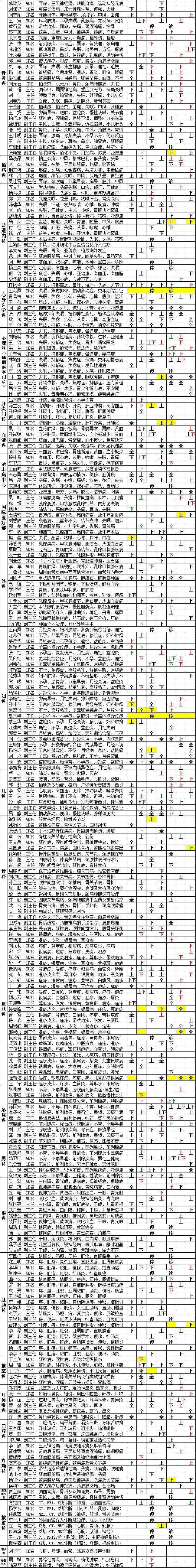 广安门中医医院、全国服务-收费透明号贩子挂号的简单介绍