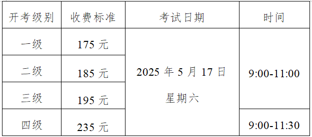 2025年上半年医学英语水平考试纸笔考试报考简章