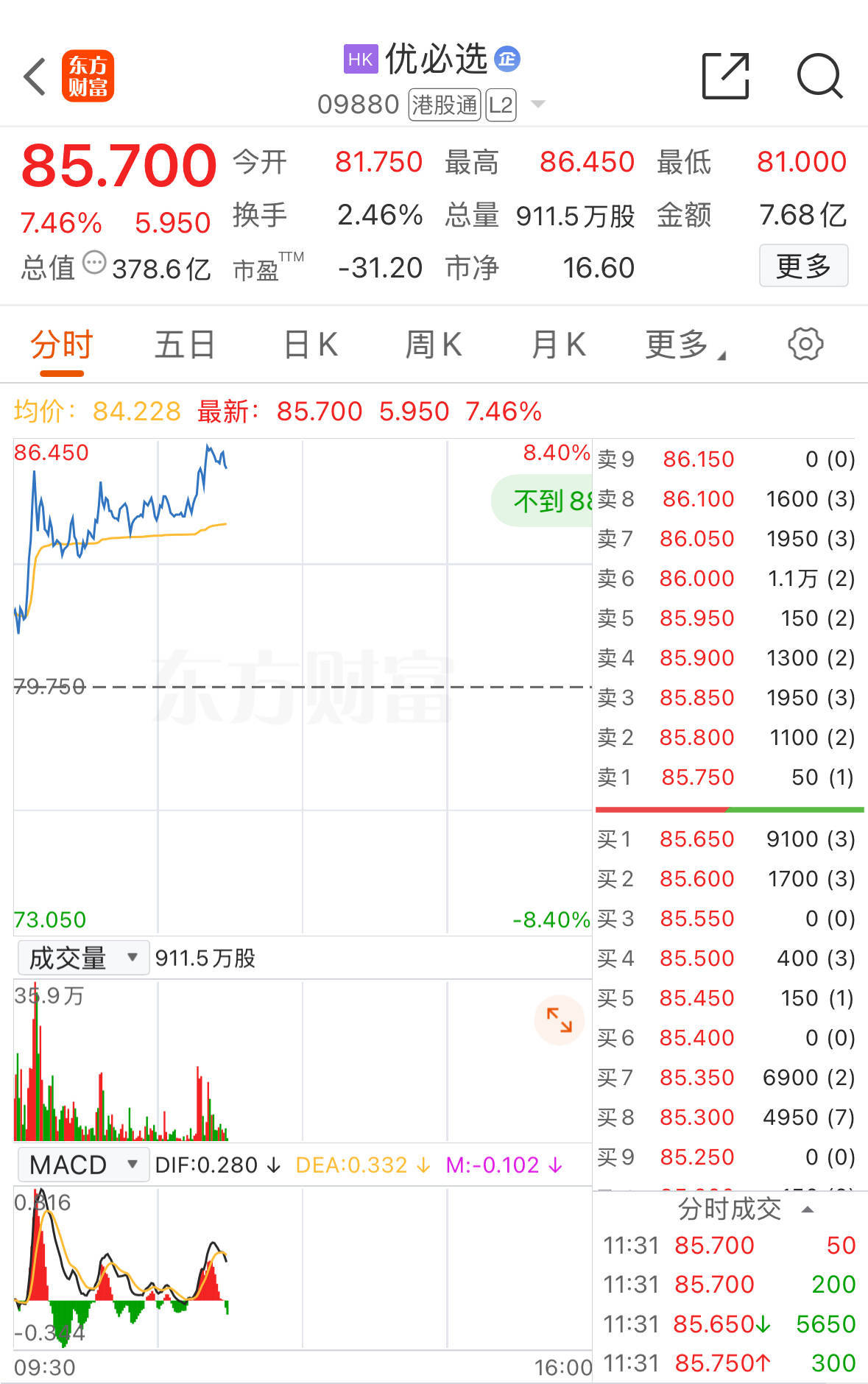 人形机器人概念反弹002249002006双双涨停