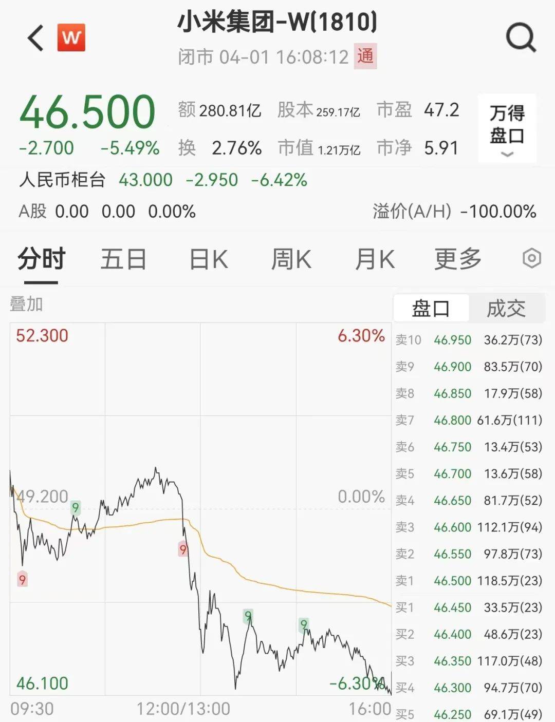 暴跌超20%！_搜狐网