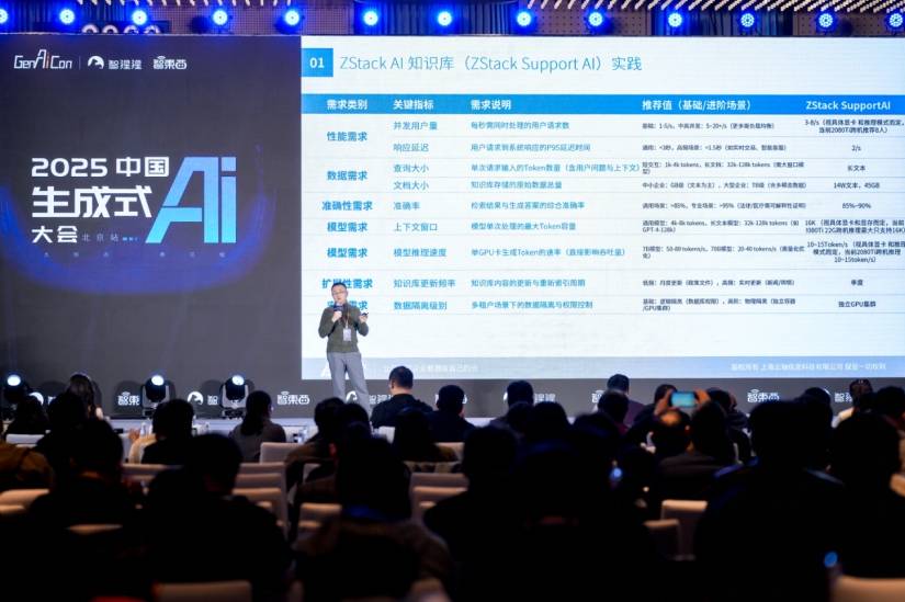 云轴科技ZStack CTO王为@中国GenAI大会：AI原生实践重构AI Infra新范式