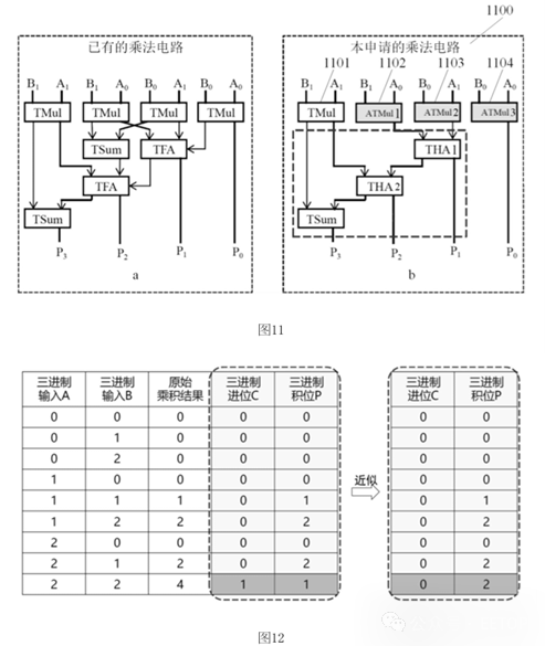 华为重拾三进制,为什么?_逻辑_芯片_技术