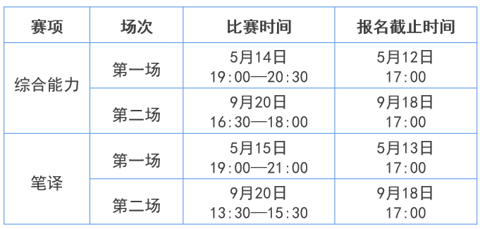 shadowrocket规则 网址