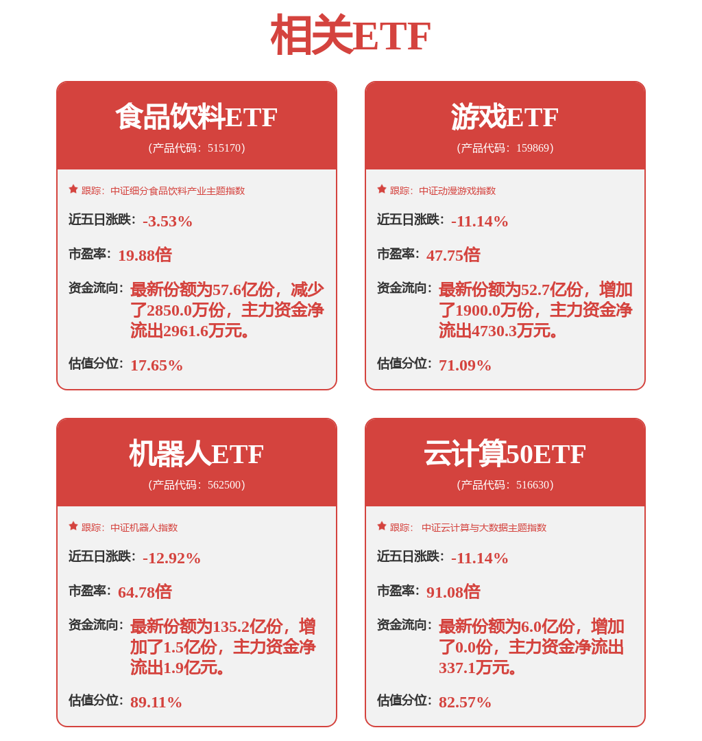 创业板etf需要开通创业板吗(创业板etf需要开通创业板吗知乎)