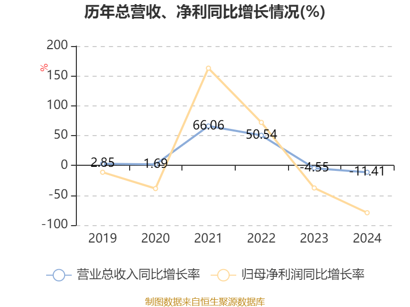 微导纳米：2024年半导体业务收入同比大增168% 研发投入同比增长36.01%