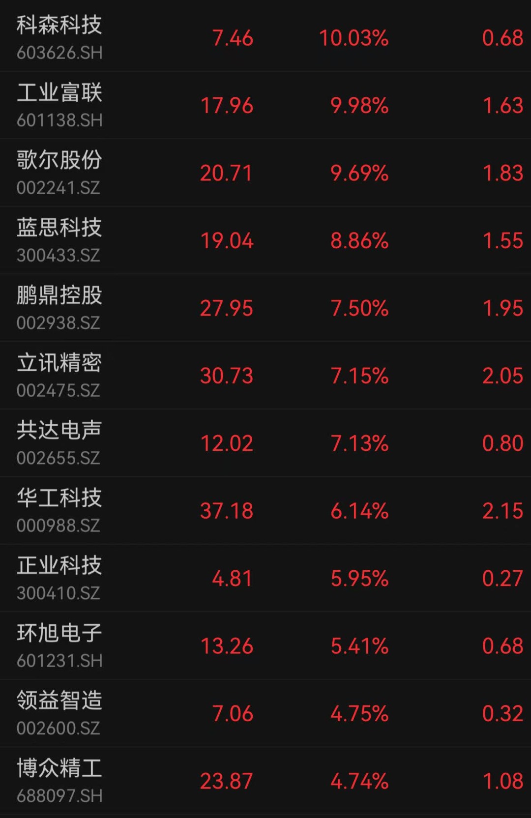 关税冲击下的苹果供应链_搜狐网