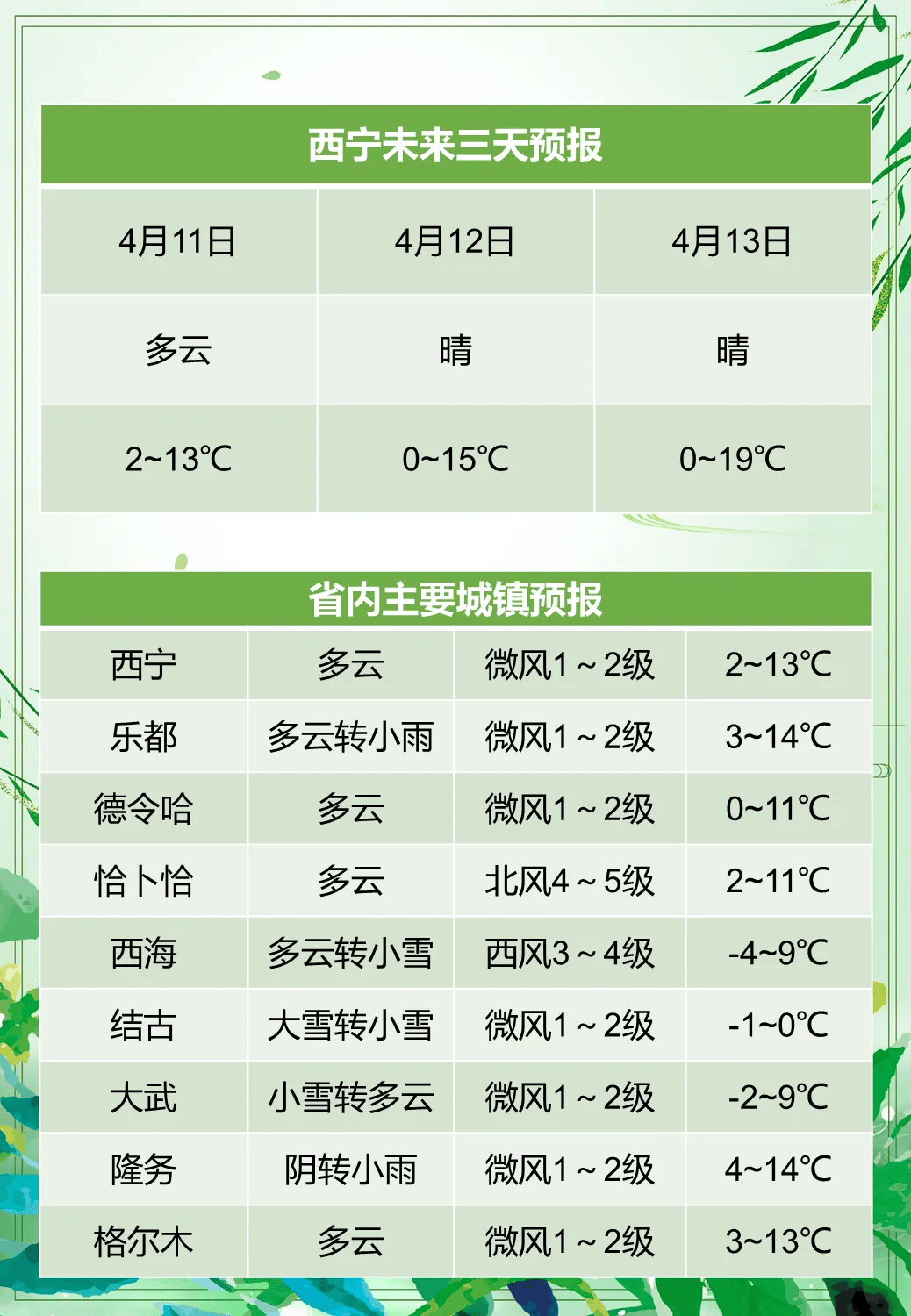 青海省天气预报一周预报