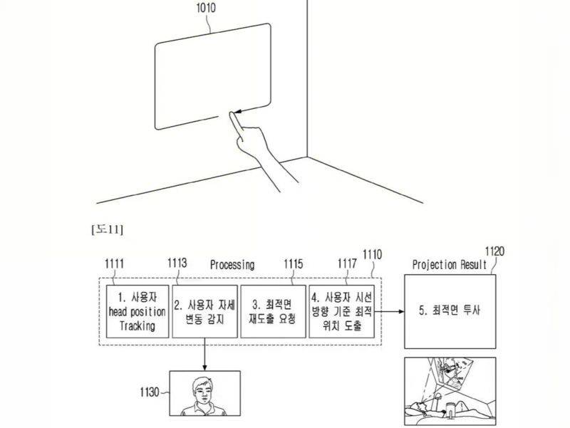三星获批Ballie机器人新专利 可根据语音或姿势调整投影位置