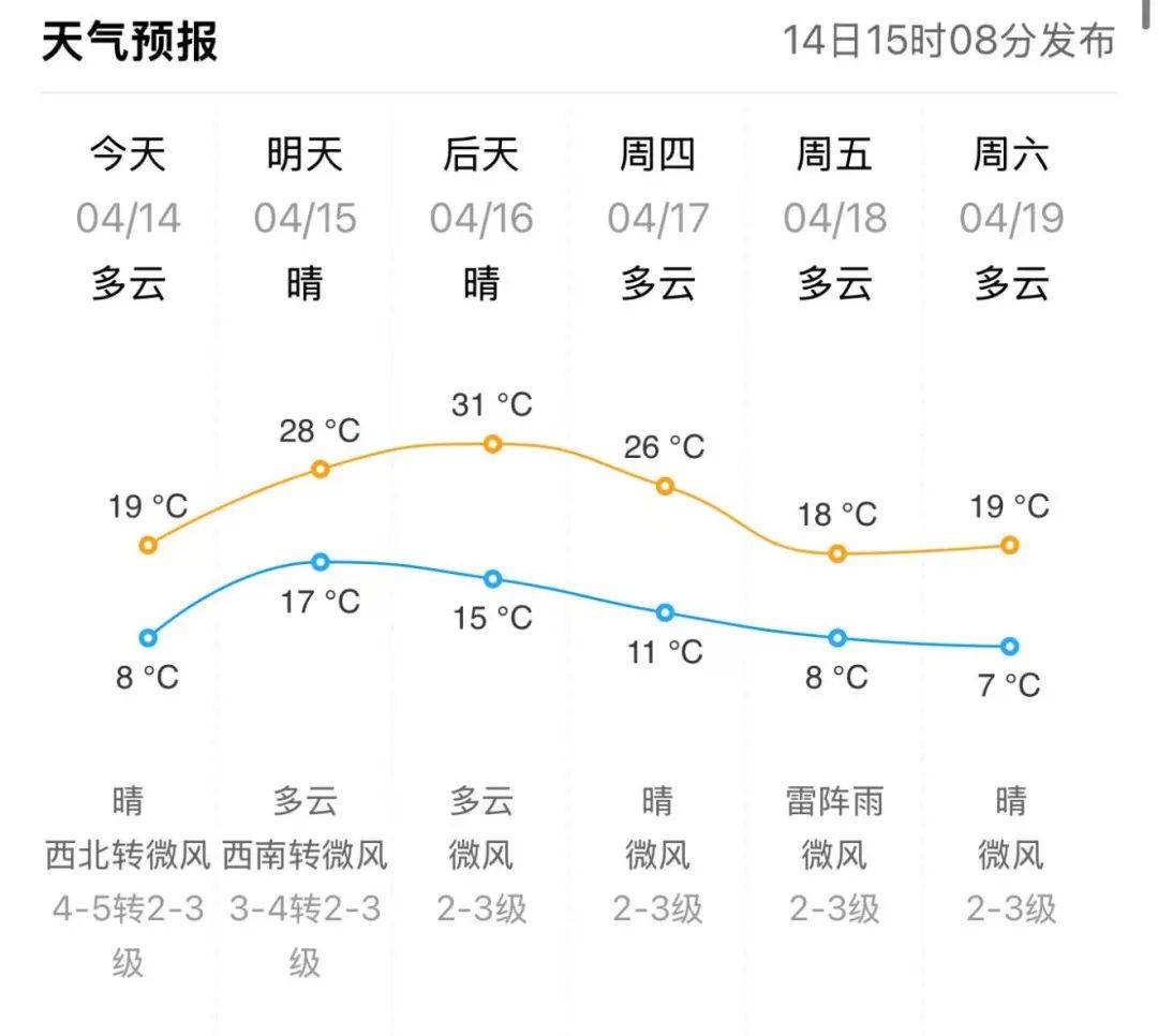淄博今天天气预报预报
