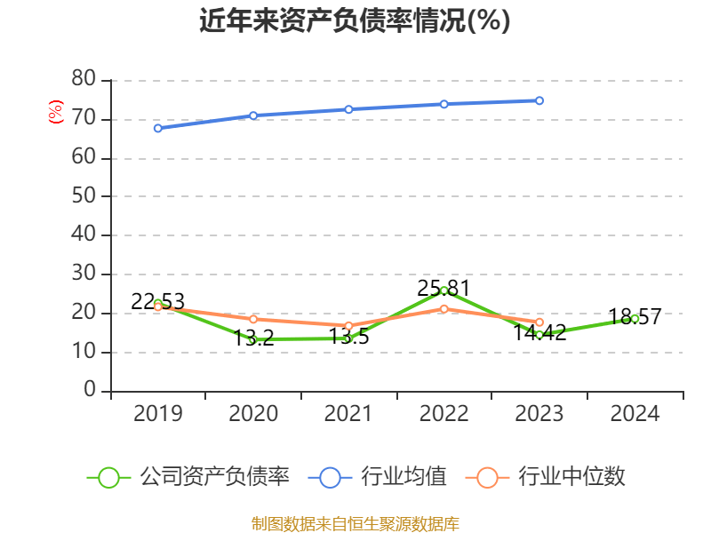 千禾味业:2024年净利润5.14亿元 拟10派5元 千禾味业:2024年净利润5.14亿元 拟10派5元