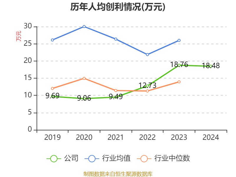 千禾味业:2024年净利润5.14亿元 拟10派5元 千禾味业:2024年净利润5.14亿元 拟10派5元
