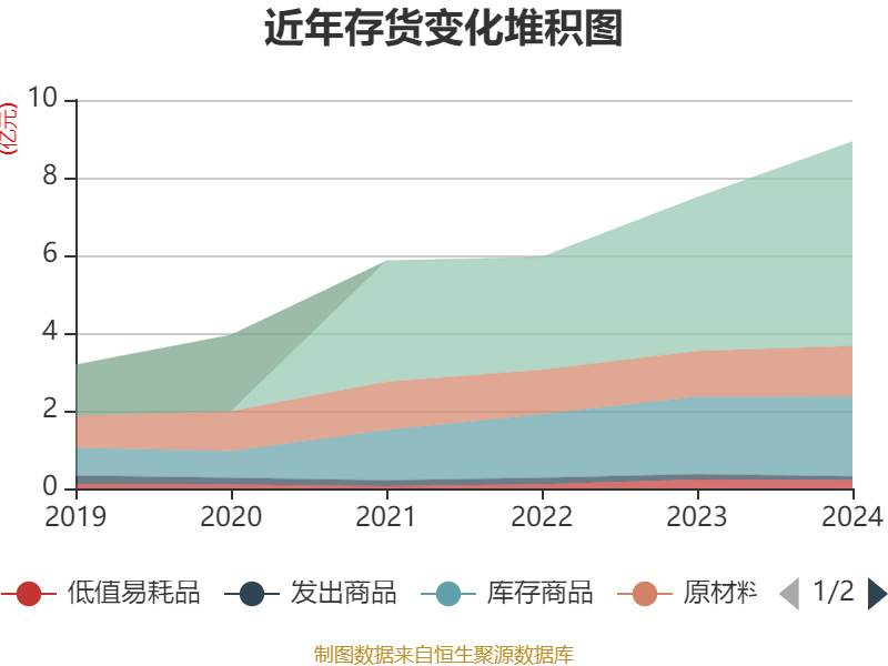 千禾味业:2024年净利润5.14亿元 拟10派5元 千禾味业:2024年净利润5.14亿元 拟10派5元