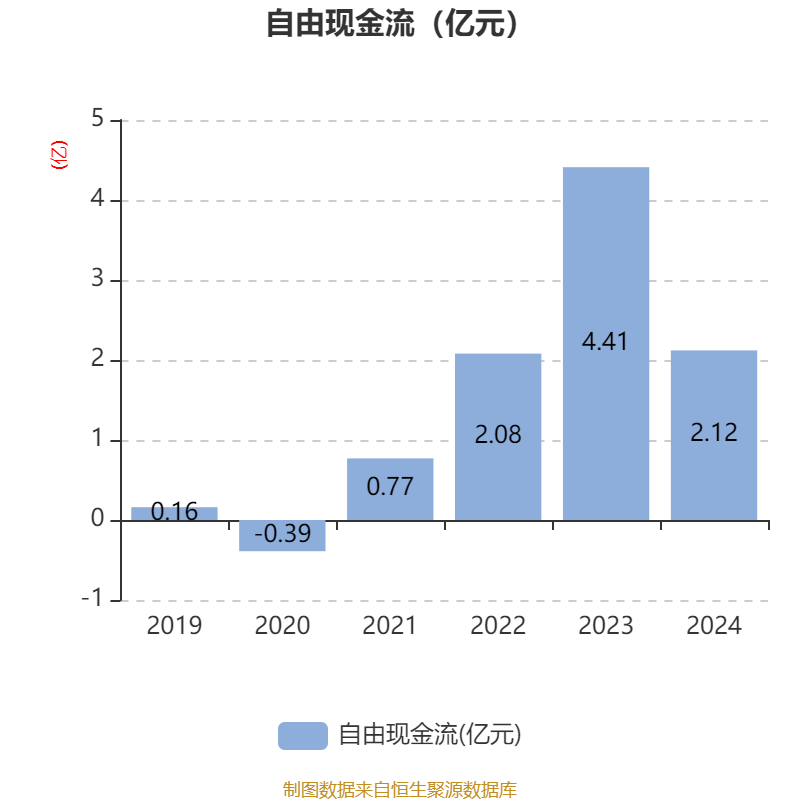 千禾味业:2024年净利润5.14亿元 拟10派5元 千禾味业:2024年净利润5.14亿元 拟10派5元
