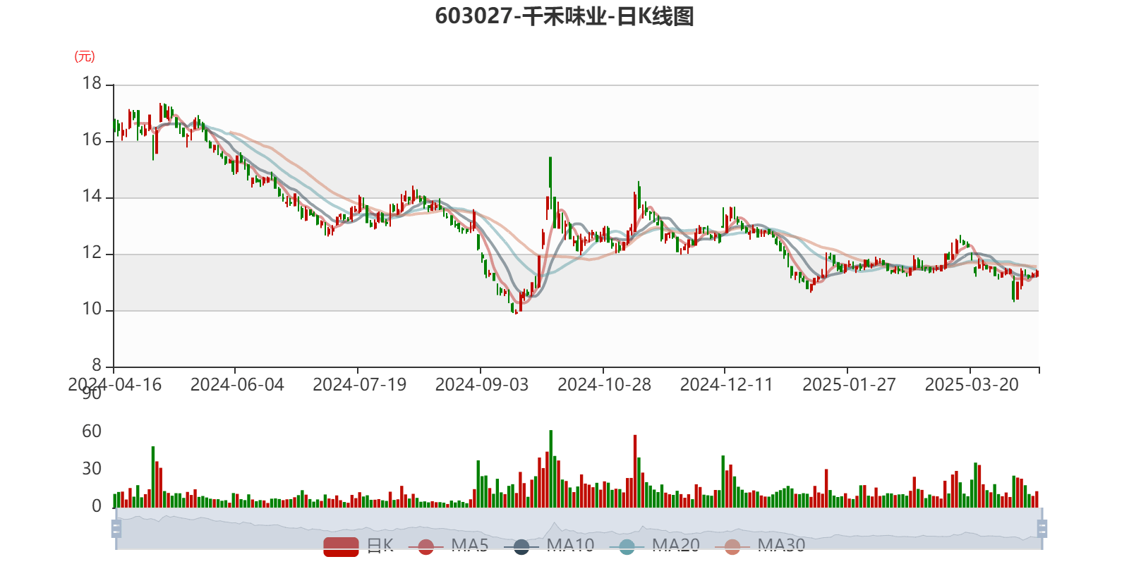 千禾味业：2024年净利润5.14亿元 拟10派5元