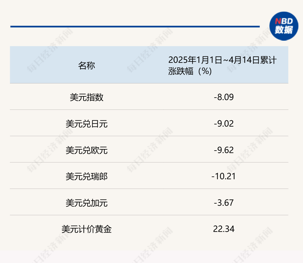 “这不是流动性危机，而是一美元的信贷危机！