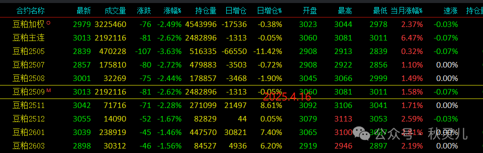 包含期货豆粕东方的词条 包罗
期货豆粕东方的词条（豆粕期货 东方） 期货