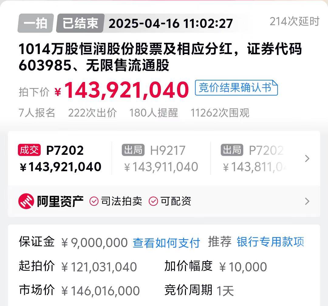 斥资1.4亿元，浮盈超2200万元！神秘人物参与这家上市公司股权拍卖_搜狐网