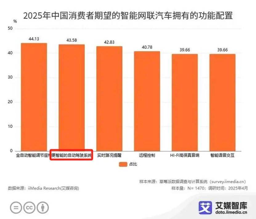 “自动驾驶”或成禁用词，智驾产业将迎最严厉整顿