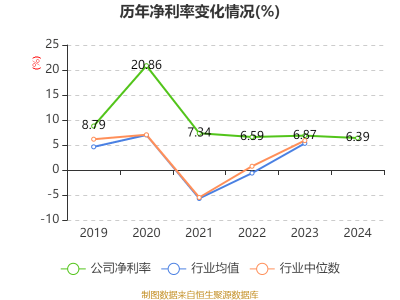 深圳能源：2024年净利润20.05亿元 拟10派1.5元
