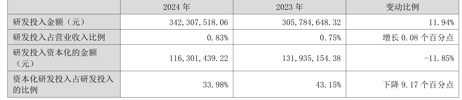 深圳能源：2024年净利润20.05亿元 拟10派1.5元