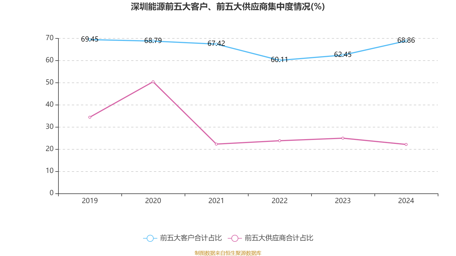 深圳能源：2024年净利润20.05亿元 拟10派1.5元