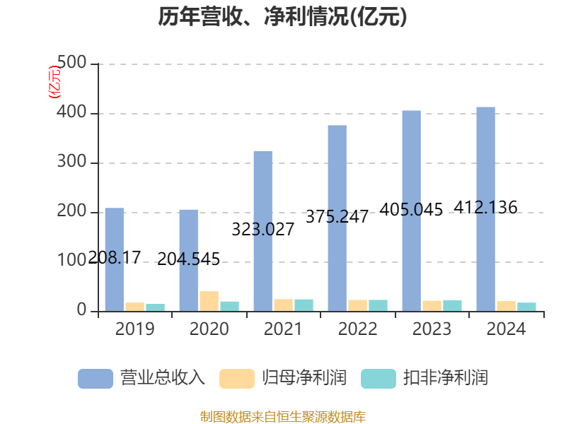 深圳能源：2024年净利润20.05亿元 拟10派1.5元