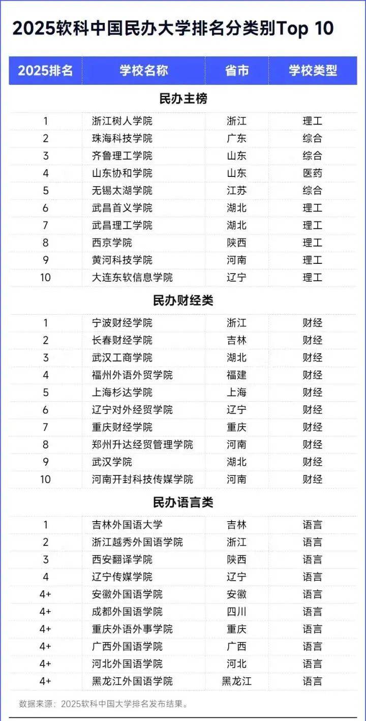 全国大学排名最新排名_排名最新大学全国前十_全国大学最新排行
