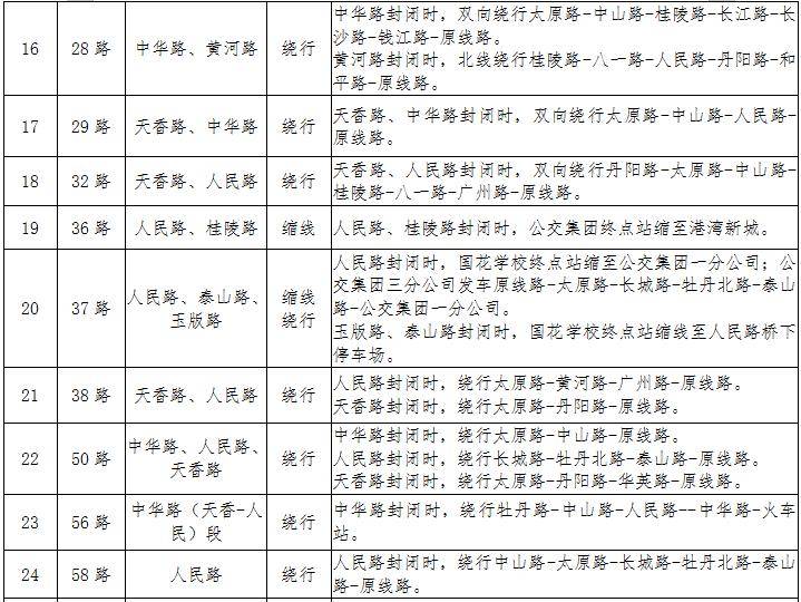 菏泽城区30条公交线路,将临时调整!