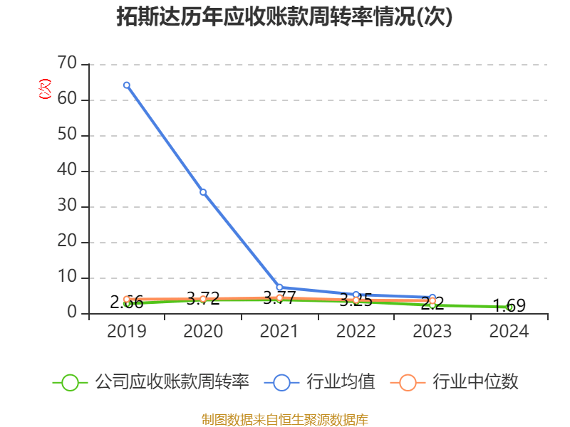 拓斯达:2024年实现营业总收入28.72亿元