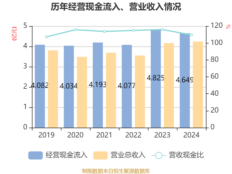 莱伯泰科：2024年净利润同比增长42.03%