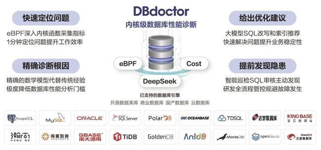 聚好看DBdoctor基于DeepSeek引领数据库诊断迈入“1分钟自治”时代