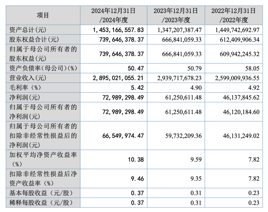 从村办厂到百亿梦，河南老板带岷山环能IPO过会，2705万元债务待偿还