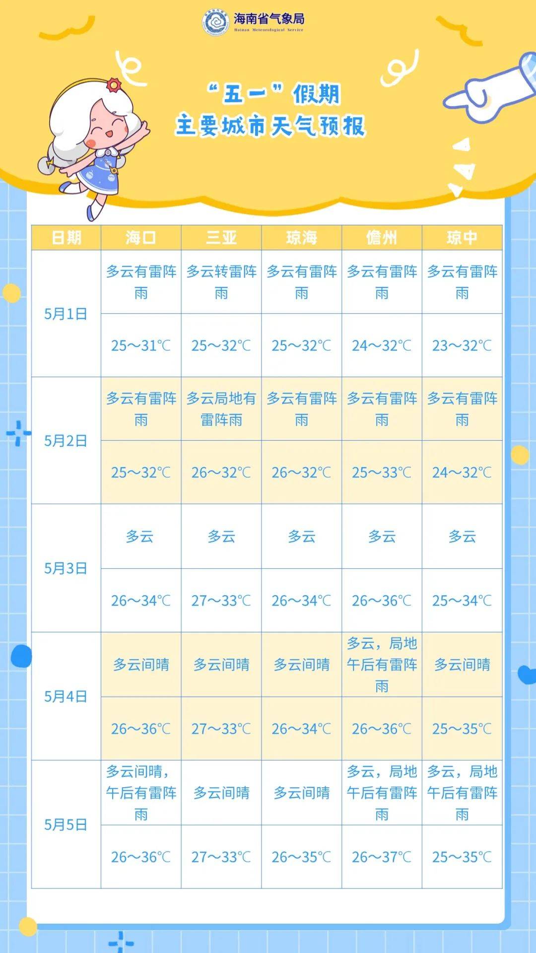 琼海天气天气大全