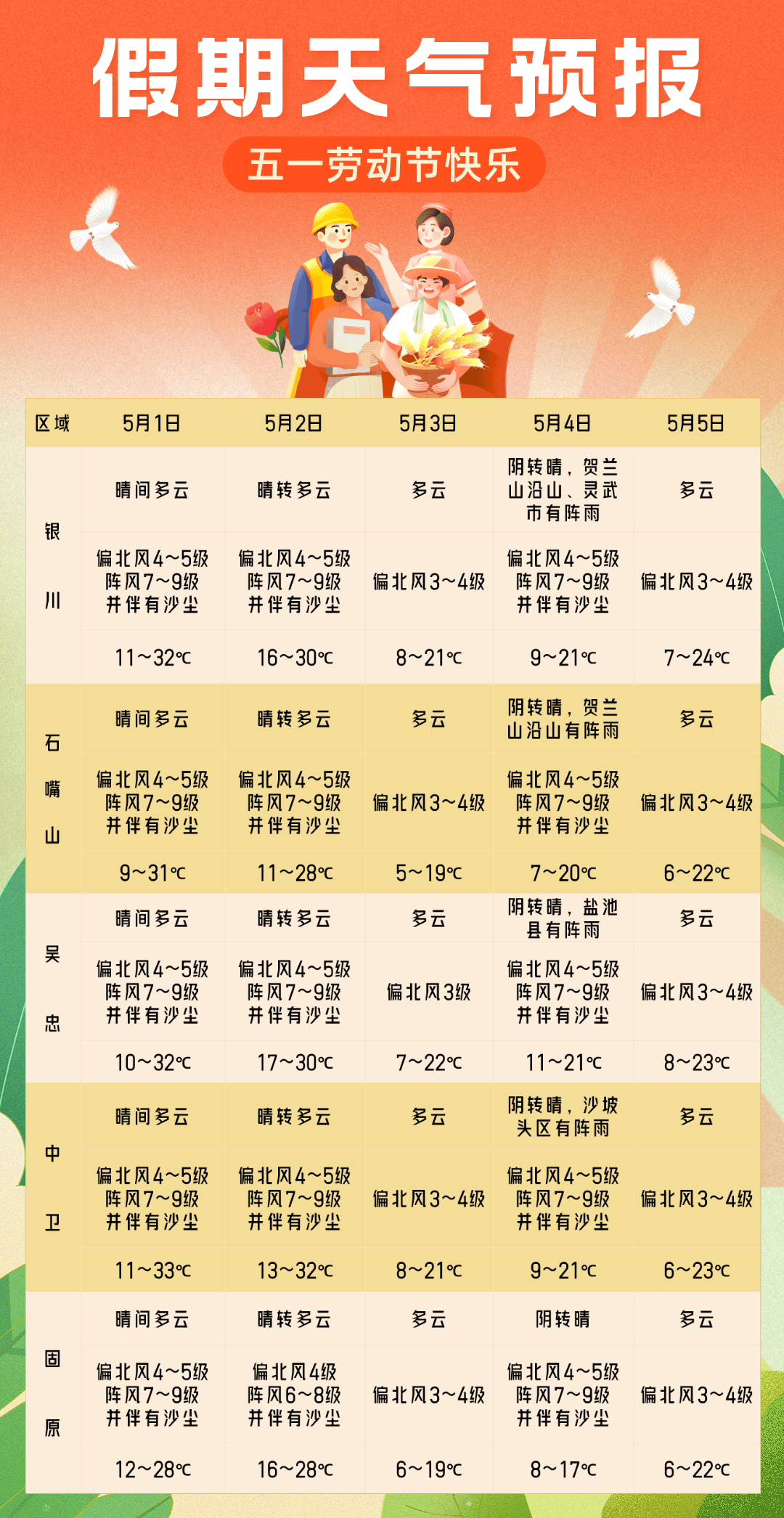 宁夏天气预报一周天气预报
