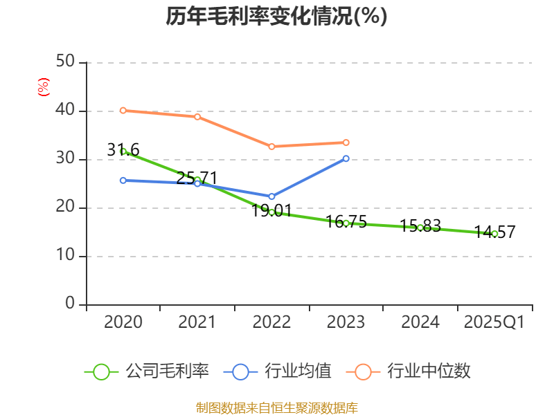 齐鲁华信财务分析_齐鲁华信2025年第一季度报告_齐鲁华信