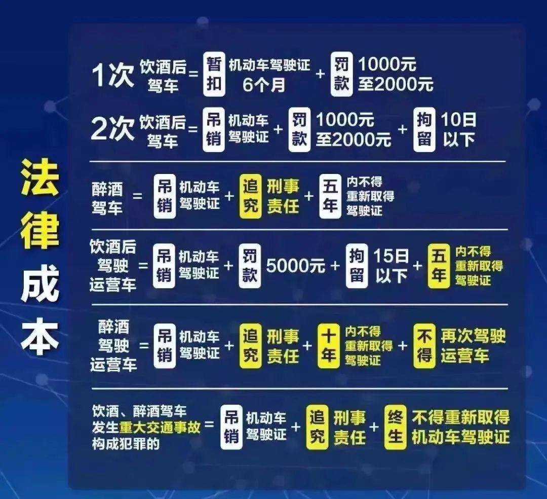 潮州一男子严重醉驾被吊销机动车驾驶证!
