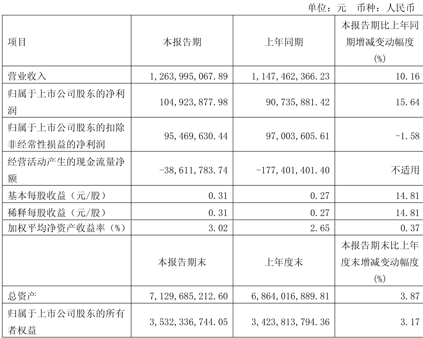 利尔化学股票行情如何啊财经须知