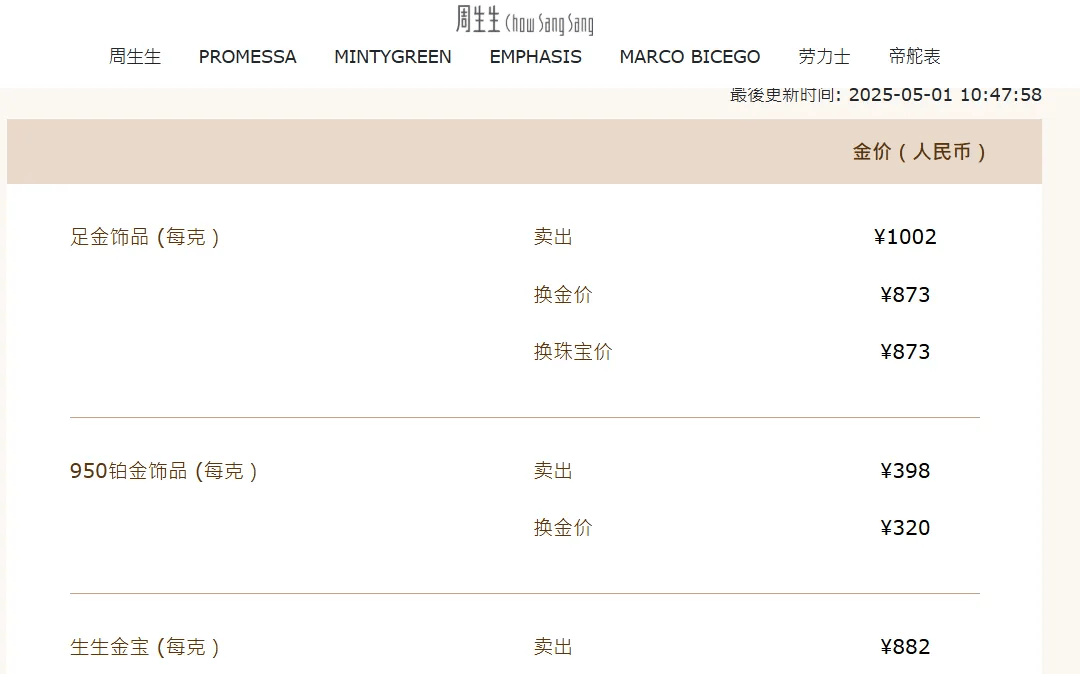 黄金，崩了！金饰价格跌破1000元大关！有人一夜亏超47万元，重要提醒