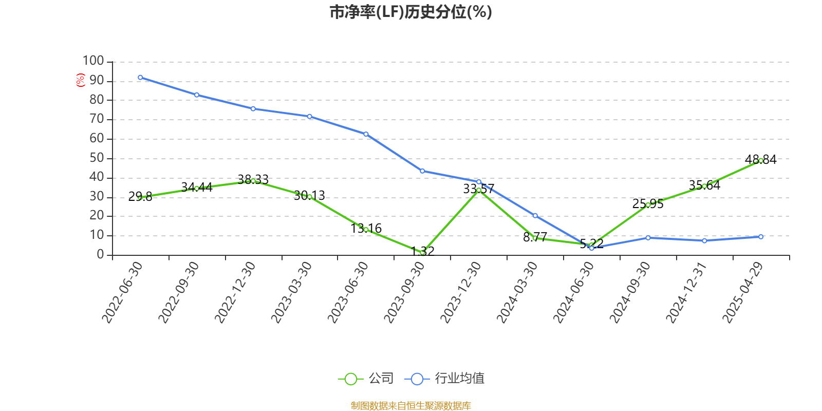 齐鲁华信财务分析_齐鲁华信_齐鲁华信2025年第一季度报告
