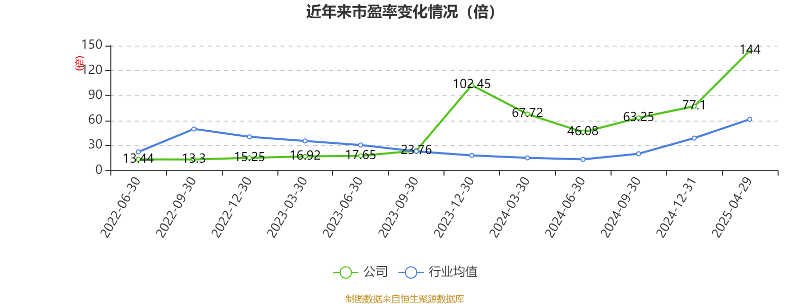齐鲁华信2025年第一季度报告_齐鲁华信_齐鲁华信财务分析