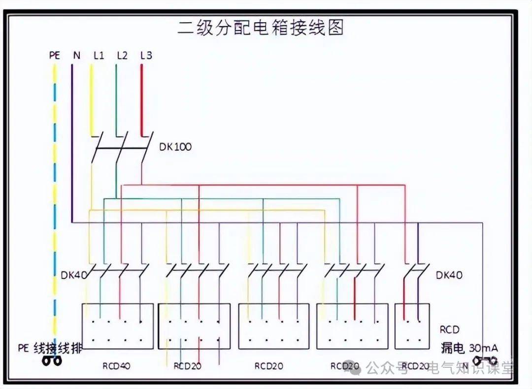 从定义到接线图,全方位了解配电箱的一级,二级,三级