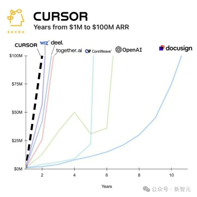 25位IT大佬亲述：AI「吃掉」程序员！码农黄金时代终结
