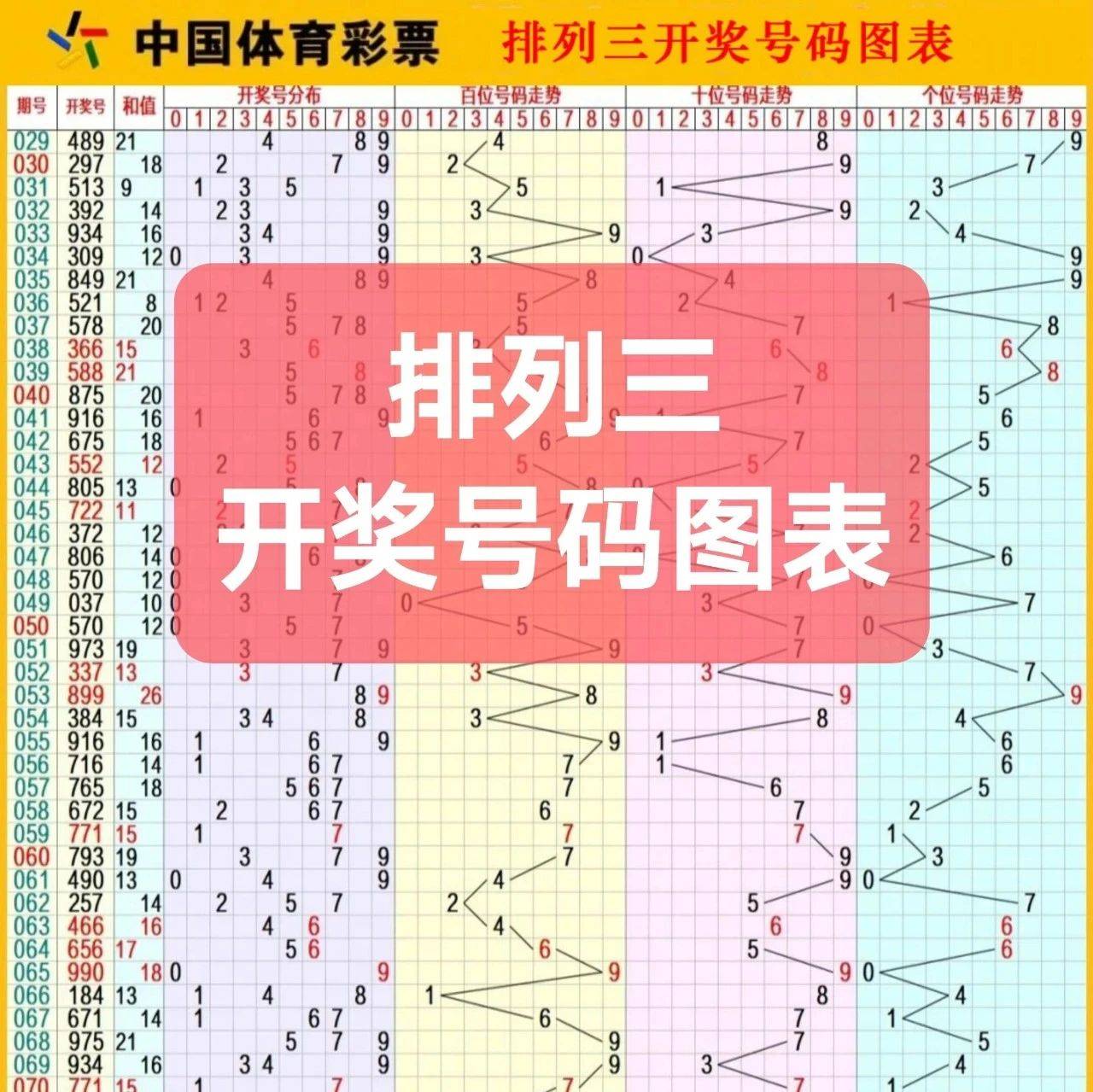 今天排列三走势图最新往期开奖记录完整版号码表,更新至25113期