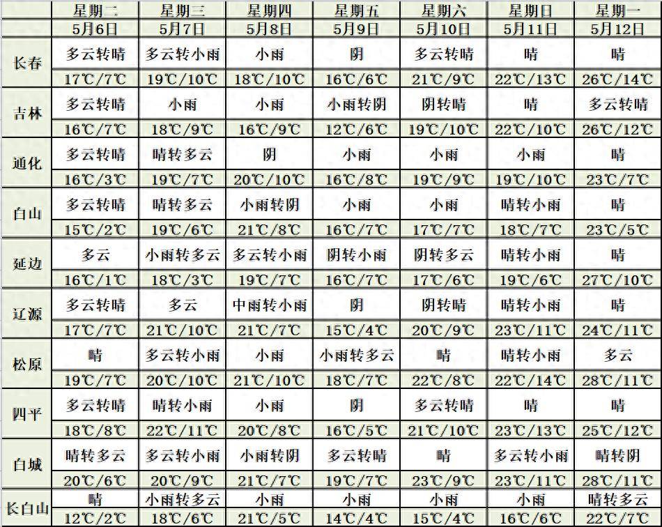 长春天气2345今日情况